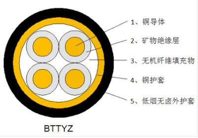 剛性銅護套氧化鎂礦物質(zhì)絕緣電纜