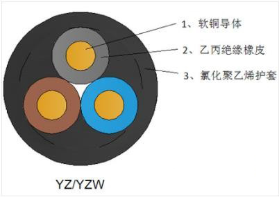 中型橡套電纜 YZ/YZW