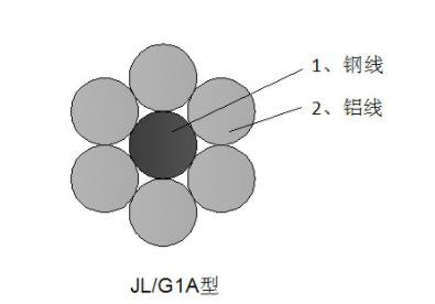 鋼芯鋁絞線