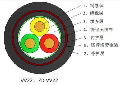 銅芯聚氯乙烯絕緣鋼帶鎧裝聚氯乙烯護(hù)套電力電纜