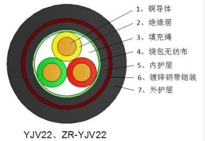 銅芯交聯(lián)聚乙烯絕緣鋼帶鎧裝聚氯乙烯護套電力電纜