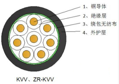 聚氯乙烯絕緣聚氯乙烯護套控制電纜