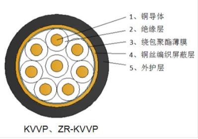 聚氯乙烯絕緣銅絲屏蔽控制電纜